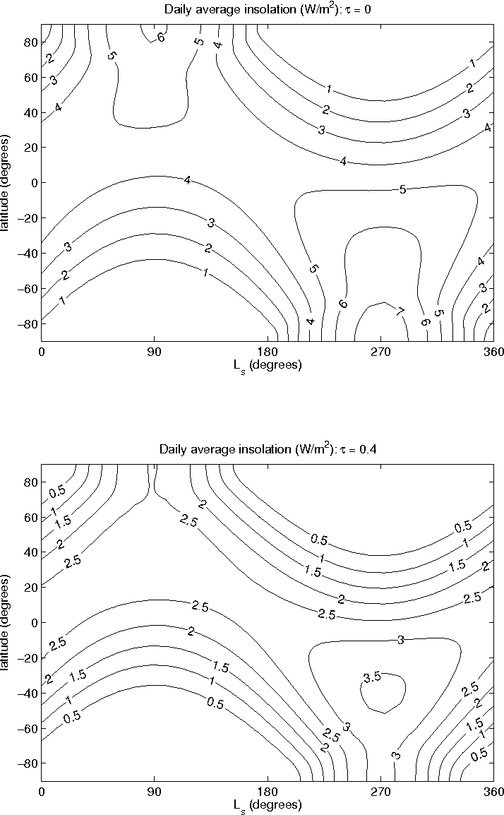 714x1154 Radiation And Dynamics In Titan's Atmosphere Investigations