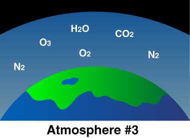 380x276 Noaa Scijinks How Did Earth's Atmosphere Form