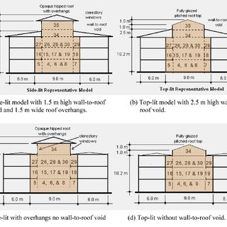 320x320 Gazetteers Of Notable Atrium Buildings In Hot Climate Asian