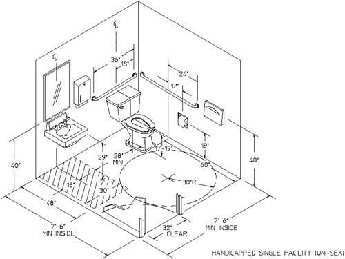 500x375 Ada Bathroom Design Bathrooms Bathroom Designs