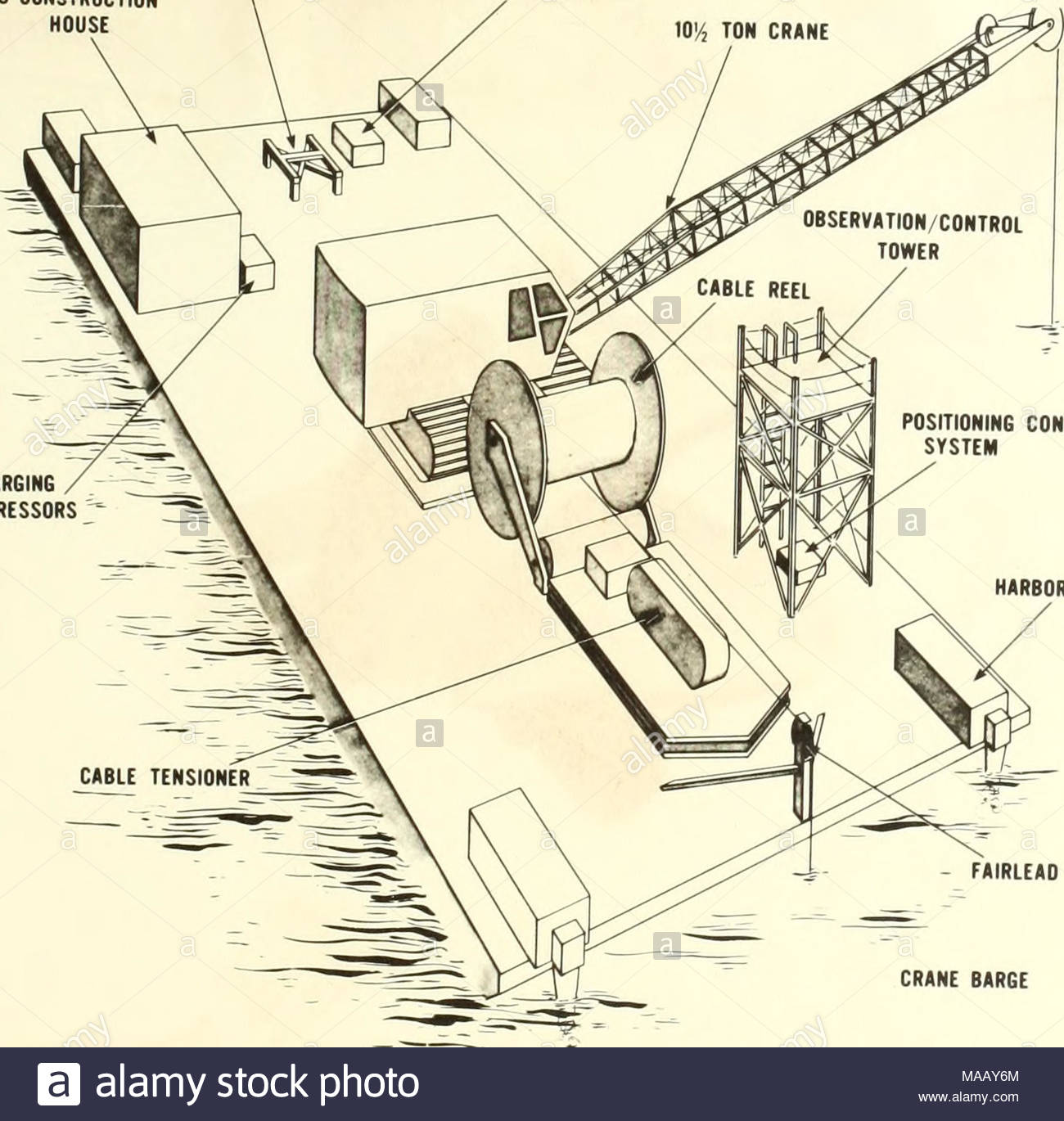1300x1370 Dynamic Response Of An Ocean Construction Barge To Various Sea