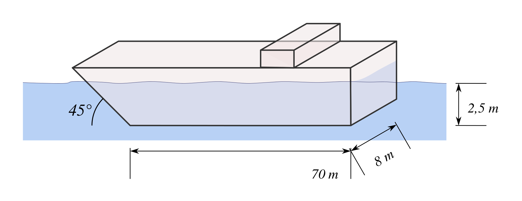 2000x770 Filea Conceptual Drawing Of A Barge With Very Simple Geometry.svg