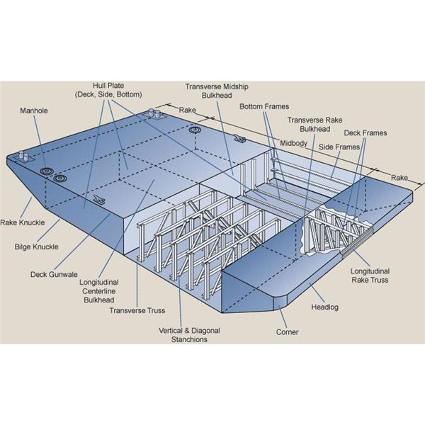 600x600 Different Types Of Ships What Is A Barge And Its Usefulness