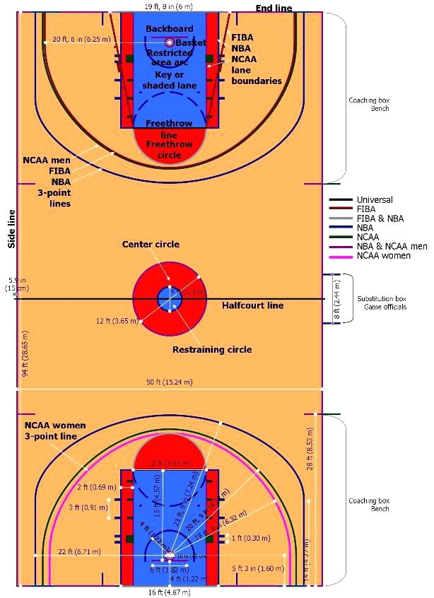 614x846 Whatre The Dimensions Of Basketball Court Other Resolutions