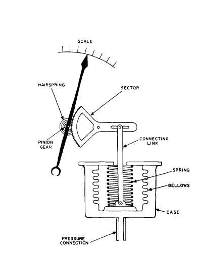 392x506 Simple Bellows Elements