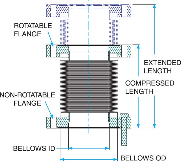 600x536 Kurt J. Lesker Company Flex Metal Bellows Edge Welded With Cf