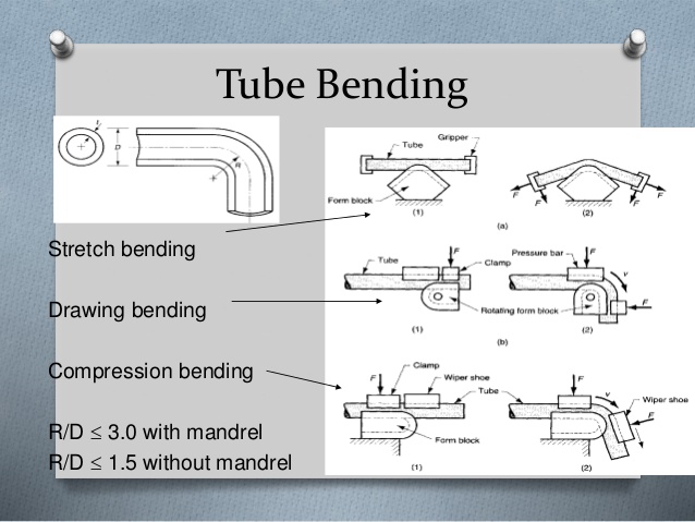 638x479 Sheet Metal Forming And Operations