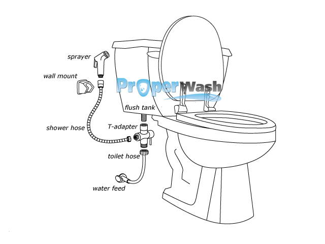 640x480 Hand Held Bidet