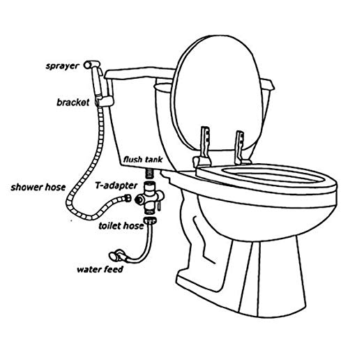 522x522 Zxhonns Brass Bidet Sprayer Plastic Toilet Spray Wash Body