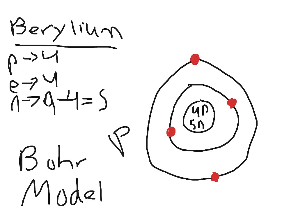 1024x768 Collection Of Bohr Model Drawing For Oxygen High Quality
