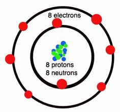 236x220 Oxygen Atomic Model With Wire, Styrofoam Balls, And Paint
