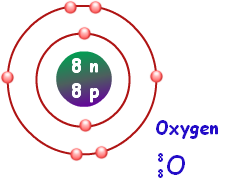 Bohr Model Drawing Oxygen at GetDrawings | Free download