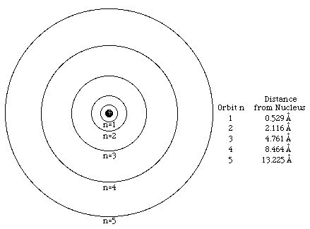 439x324 8 Best Nuclear Technobabble The Atom Images On Atoms
