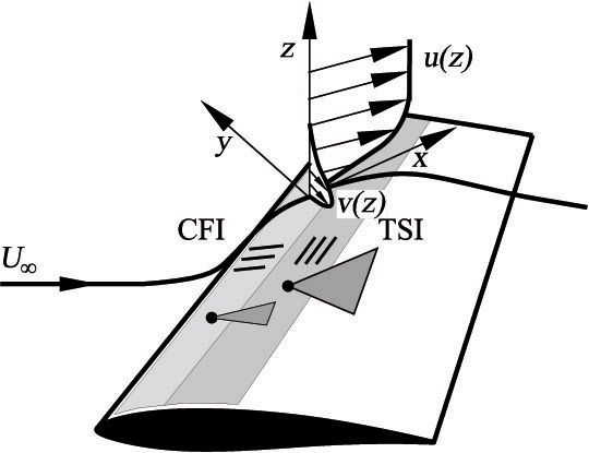 540x415 Fileboundary Layer Transition .png