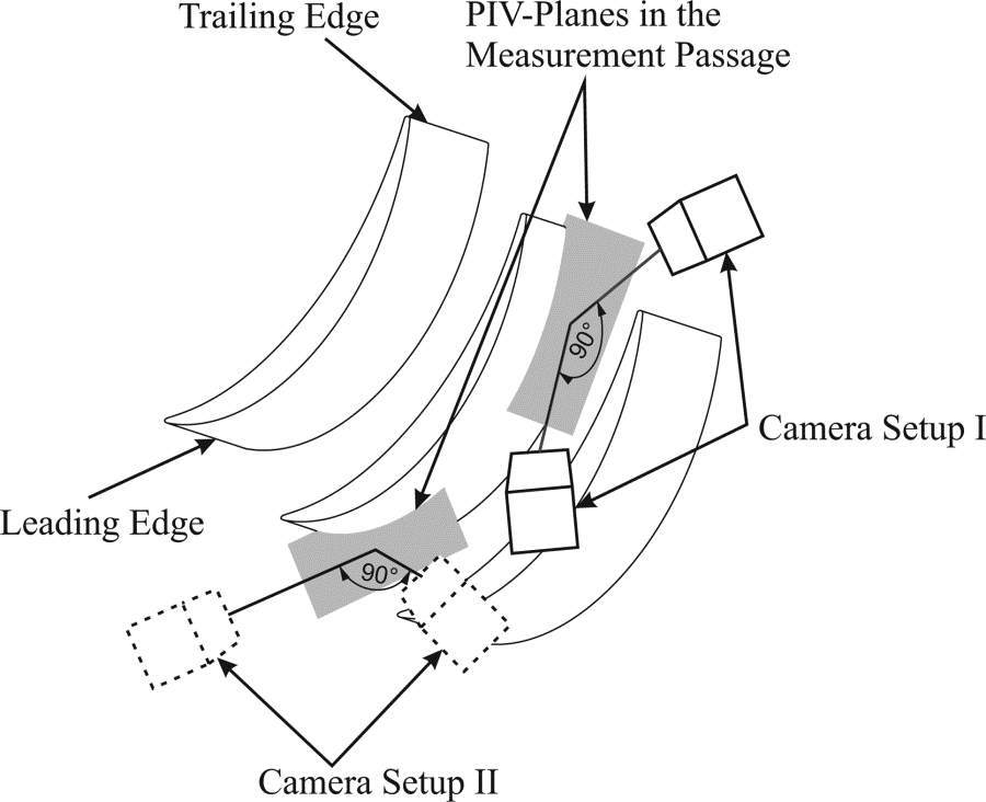 900x732 Active Control Of The Corner Separation On A Highly Loaded