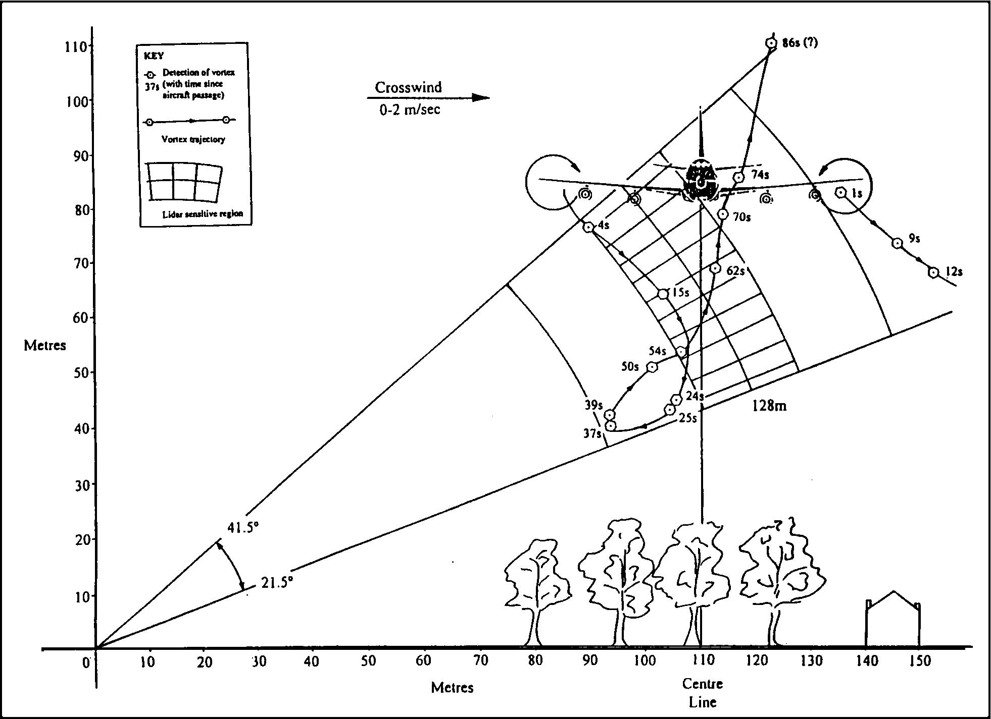 1962x1425 Wake Vortex Behaviour In The Sheared Boundary Layer