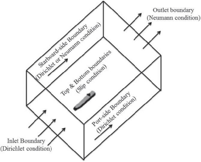670x539 Boundary Conditions. Download Scientific Diagram
