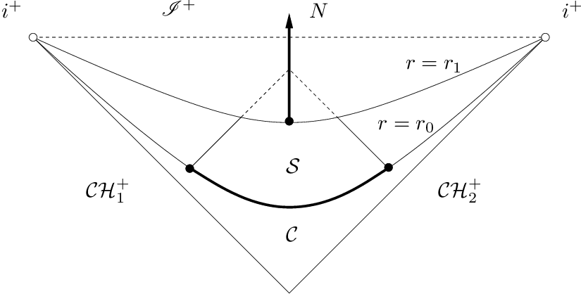 825x418 Figure 2 Region S And Its Boundary. Scientific Diagram