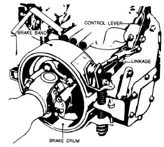 330x297 Internal Expanding Brakes