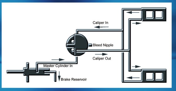 600x309 Cool Brake Fluid Recirculator [Each]