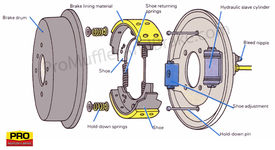 960x524 Drum Brakes