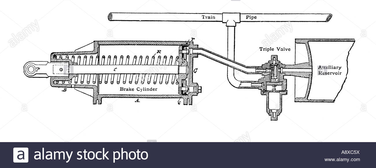 1300x584 Westinghouse Automatic Compressed Air Steam Train Brake Stock