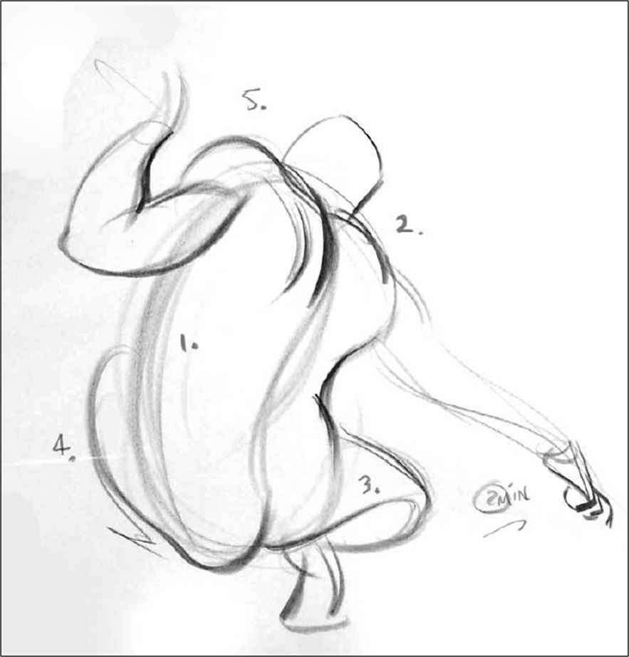 883x922 The Roller Coaster Of Rhythm