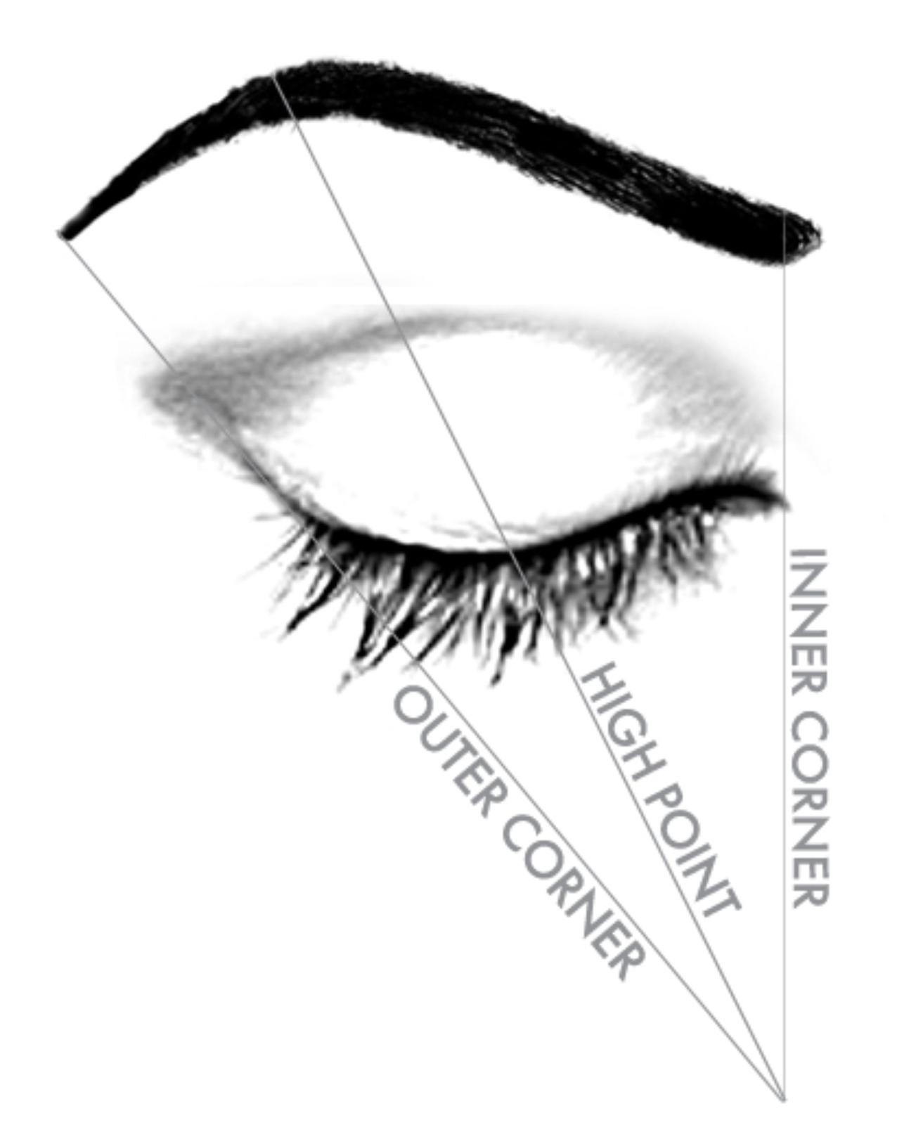 1276x1600 5 Tips On Grooming Your Eyebrows Femme Lifestyle