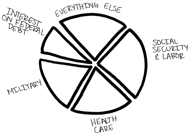 784x561 Federalbudget101.png