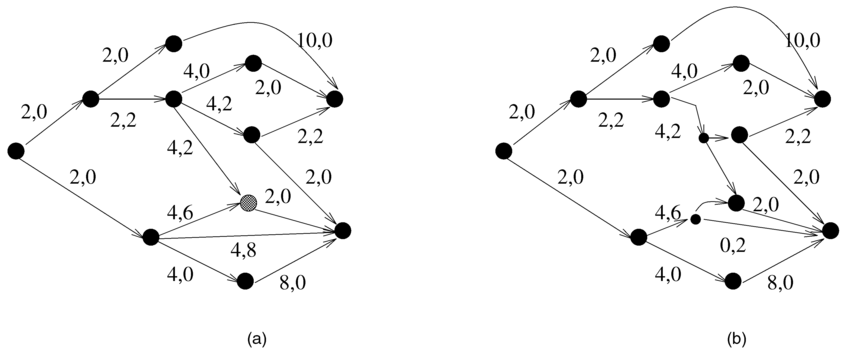 850x359 Fig. 14. The Final Distribution Of Buffers In The Dfg Taken