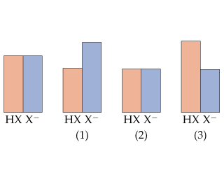 320x260 Solved 174 The Drawing (Figure 1) Represents A Buffer Com
