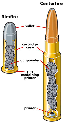 250x487 Centerfire And Rimfire Ammunition Co Hunter