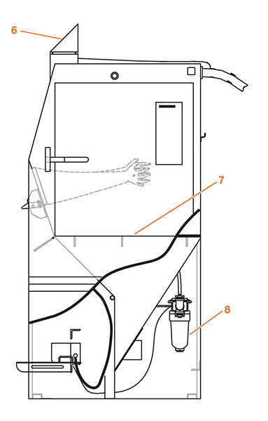 383x600 Pro Ergo Blast Cabinet Assemblies (Cabinet Size 2636)