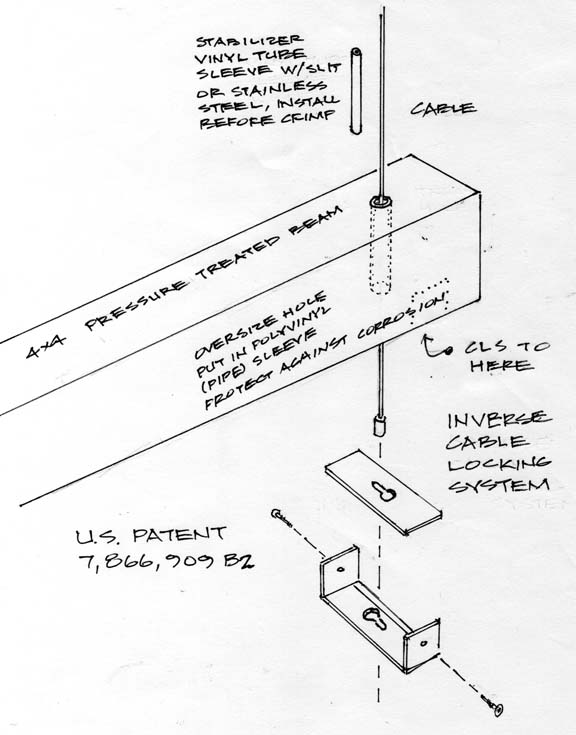 576x735 Evolution Of The Cable Locking System And An Alternative Plan