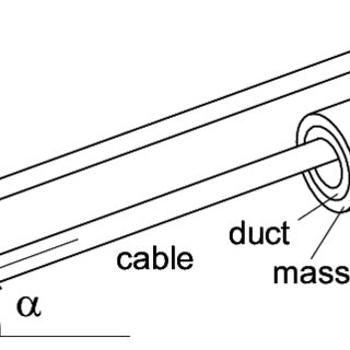 320x320 Figure 3. Sketch Of The Sloped Cable Test. Scientific Diagram