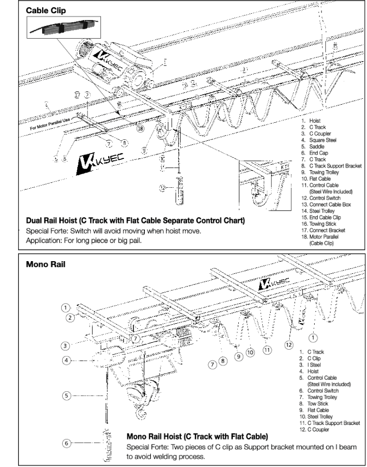 750x955 Kyec C40 C Track Cable Festoon System, View C Track, Kyec Product