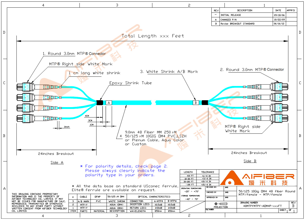 1157x834 Mpo Mtpupc Female To Mpo Mtpupc Female Multimode 10gbs Om4 50