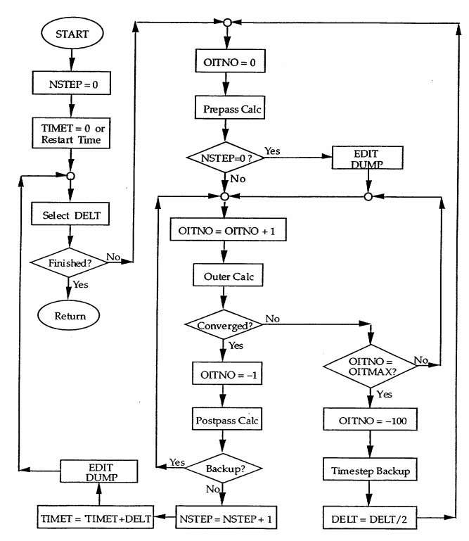 667x769 Trace Calculus Flow Download Scientific Diagram