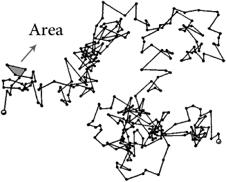 327x264 Stochastic Calculus