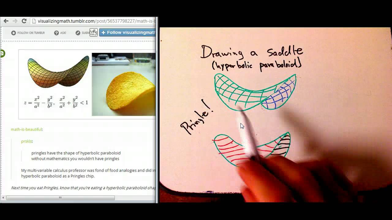 1280x720 Drawing A Saddle Surface