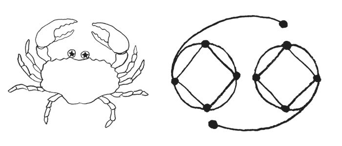 700x300 Cancer Symbol And Astrology Sign Glyph