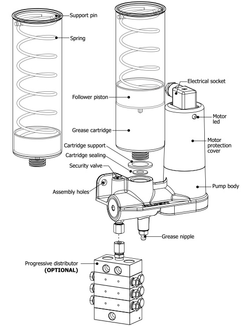 500x650 All 6 Cartridge Pump