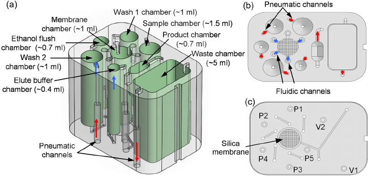718x351 A) Solidworks Drawing Of The Sample Preparation Cartridge