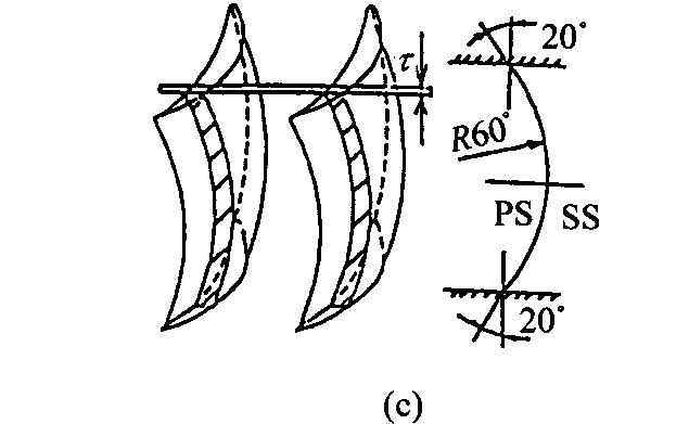 635x391 Ex Perimental Model ( A) Conv Entional Straight Cascade ( B