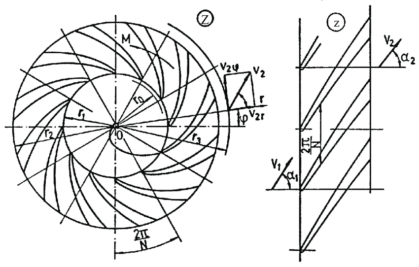 850x542 The Mapping Of Circular Cascade Profile Into The Straight One