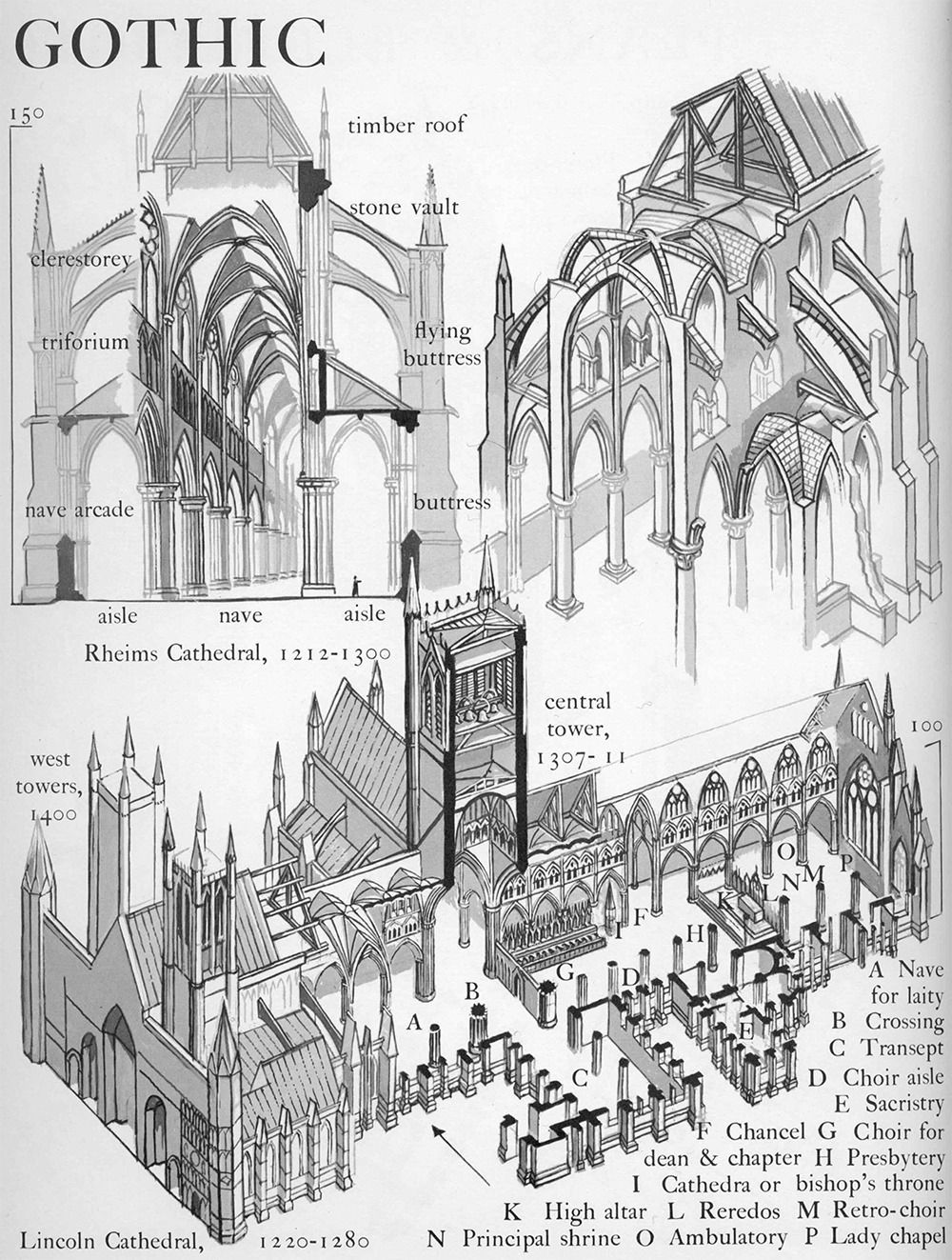 1000x1323 The Parts Of A Gothic Cathedral Graphic History Of Architecture By