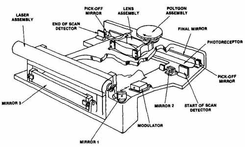 500x300 Drafting For Electronics