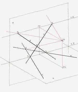 300x353 Graphical Projection