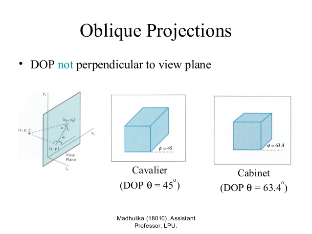 638x479 Difference Between Cabinet Cavalier Oblique Drawings Www