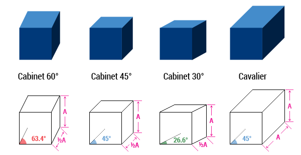 600x310 Oblique Projection Cabinet, Cavalier Technical Drawings